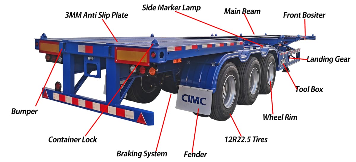 How Does A Skeleton Trailer Work?