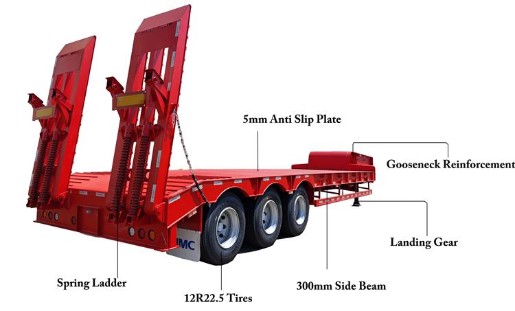 CIMC 3 Axle 80 Ton Low Loader Trailer for Sale In Sierra Leone