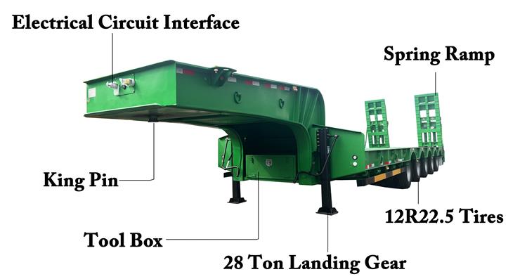 CIMC 5 Axle 120 Ton Semi Low Bed Trailer for Sale In Tanzania